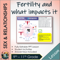 Fertility and What impacts it 