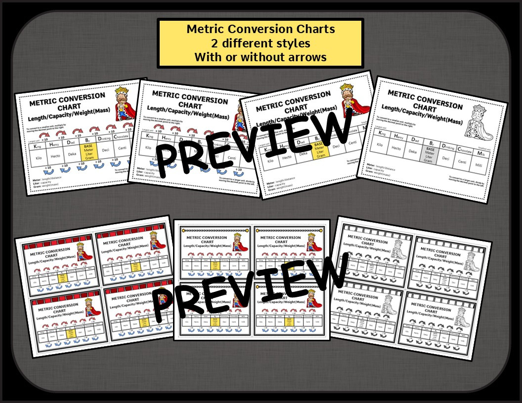 Metric System Worksheets and Conversion Chart - King Henry Died By ...