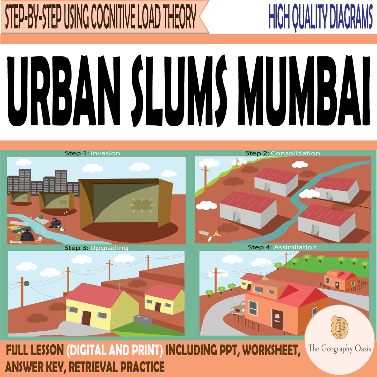 case study on slums in mumbai