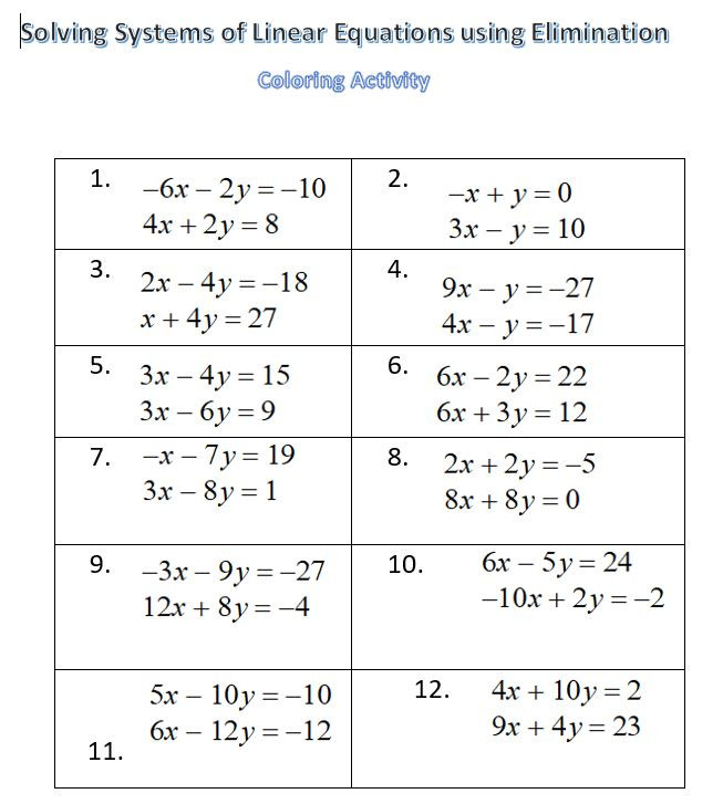 Solving Systems of Linear Equations using Elimination - COLORING ...