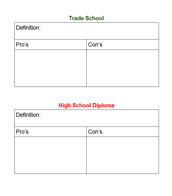 Comparison of Various PostSecondary Options Article and Response