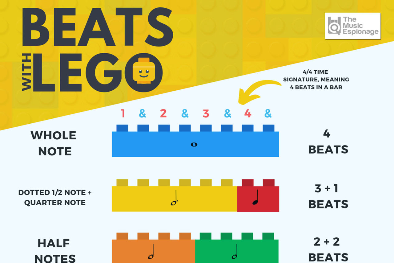 Music Beats with Lego - POSTER