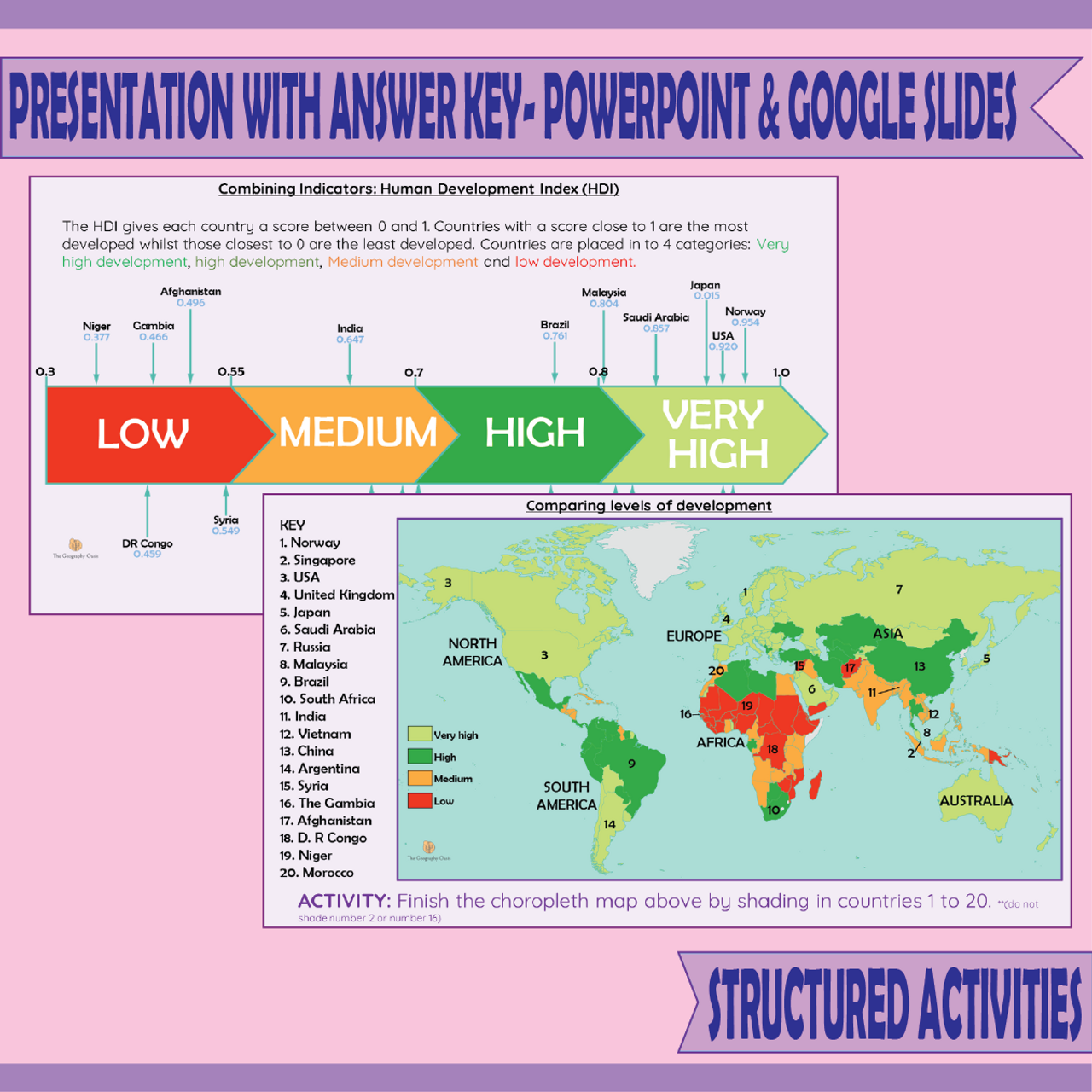 Development Indicators