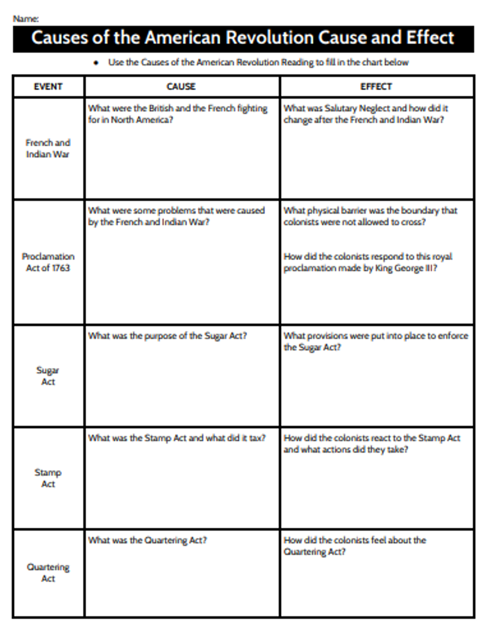 causes of american revolution