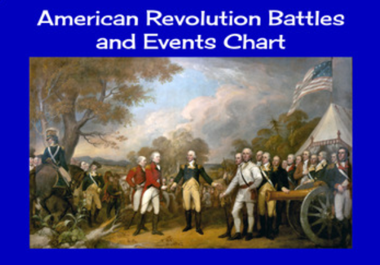 revolutionary war battles chart