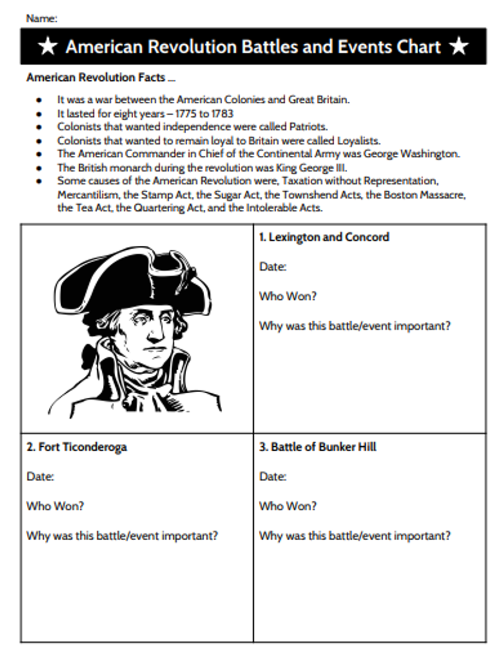 revolutionary war battles chart