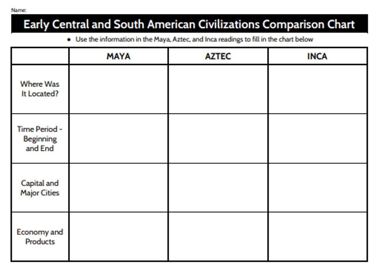 Early Central/South American Civilizations Graphic Organizer