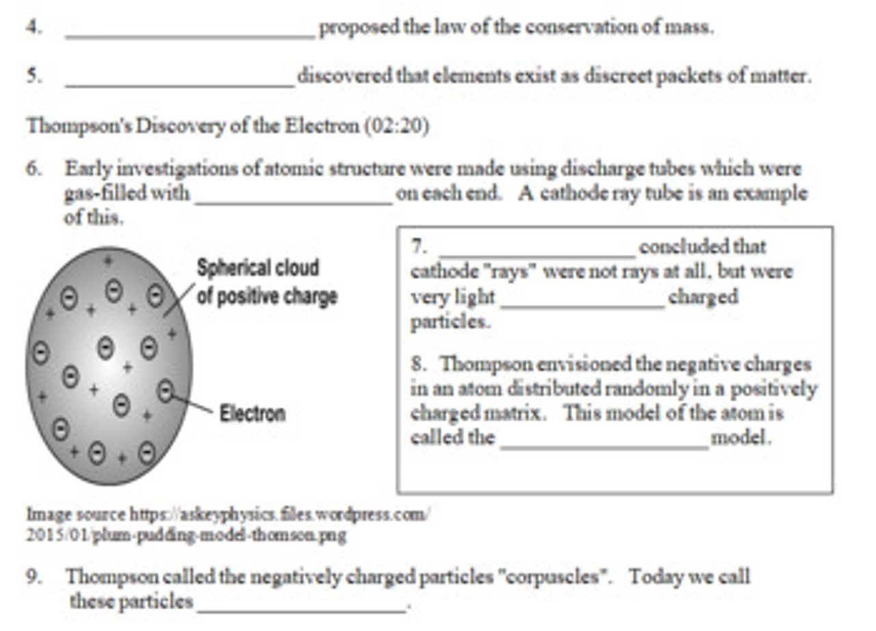 Crash Course Chemistry Video Worksheet 23: History/Atomic With History Of The Atom Worksheet
