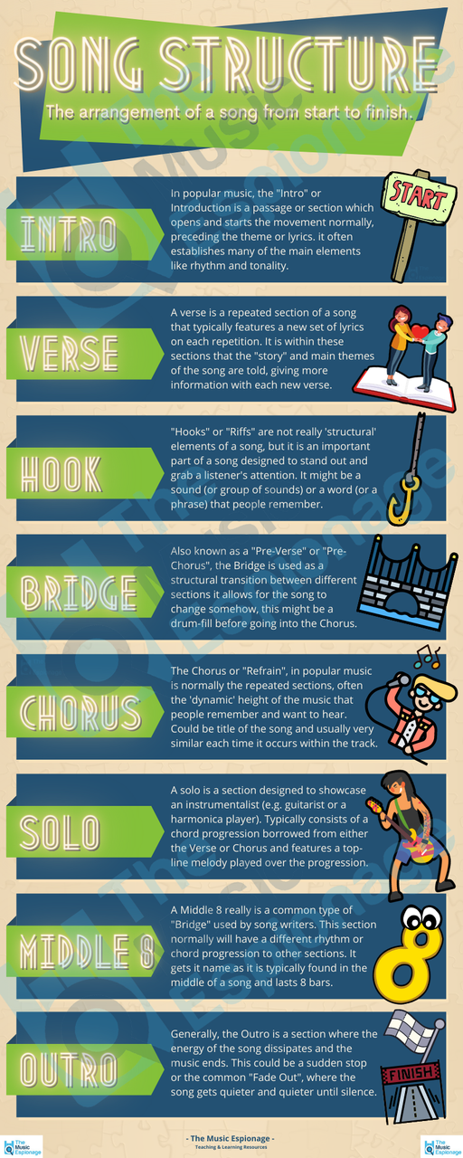 Image result for The Rhythm of Life: How Music Can Transform Your Day infographics