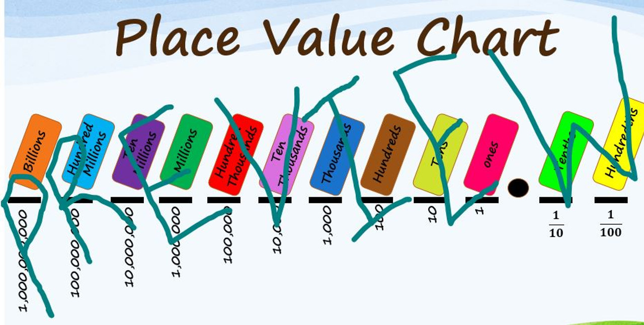 Place Value Practice 