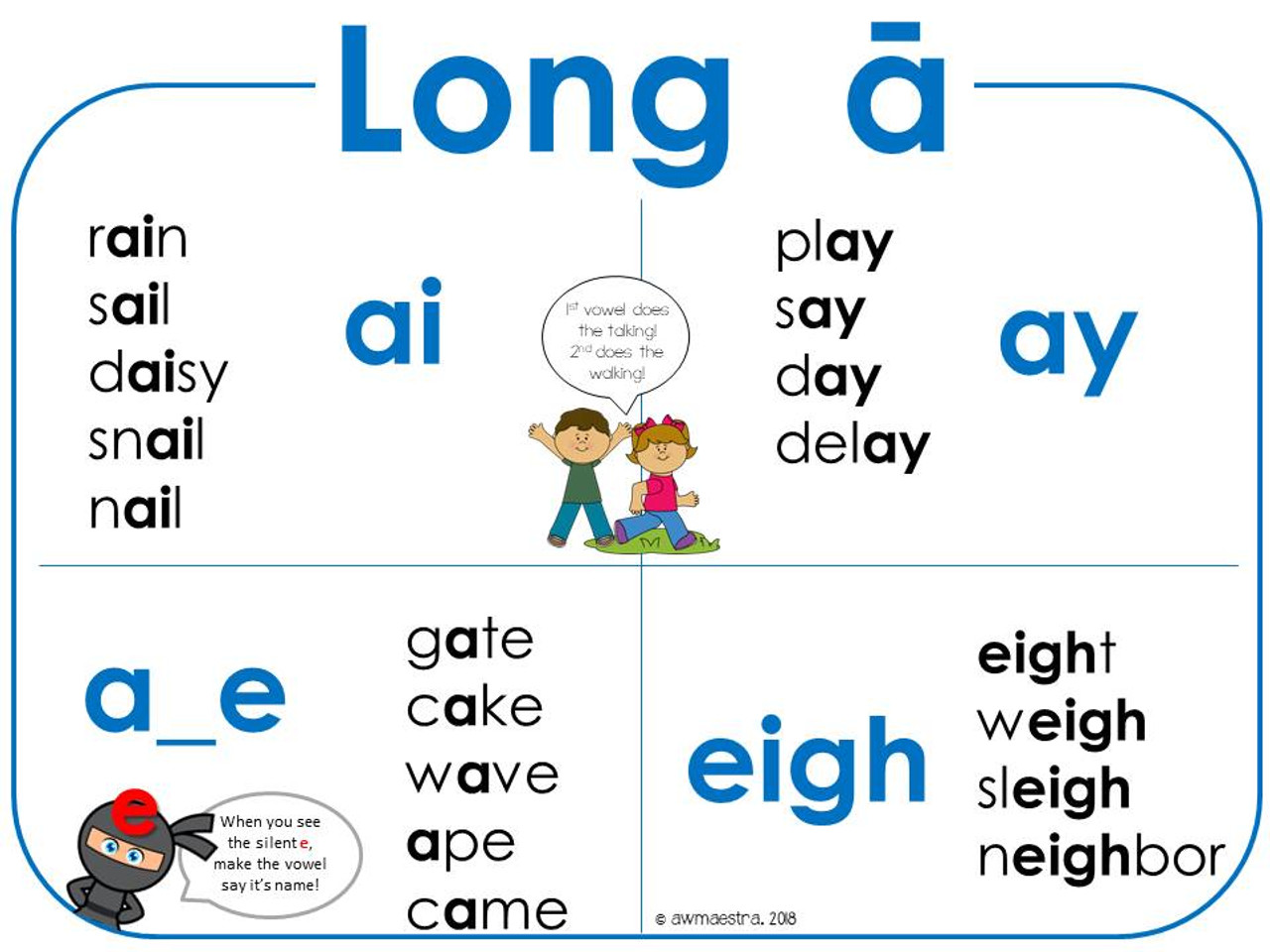 Alphabet & Phonics Charts