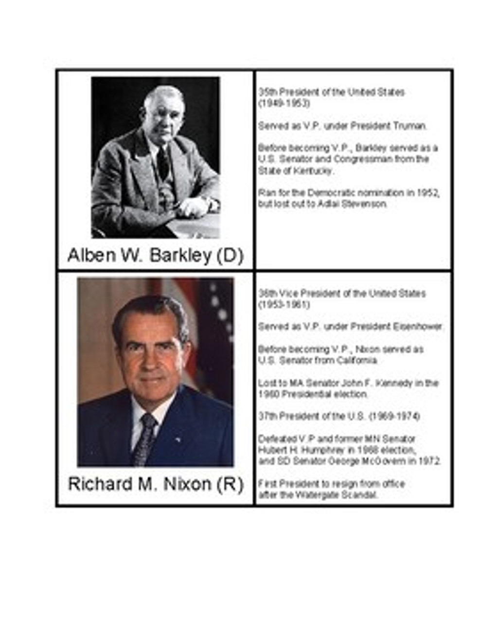 Vice Presidents (1950-Present)