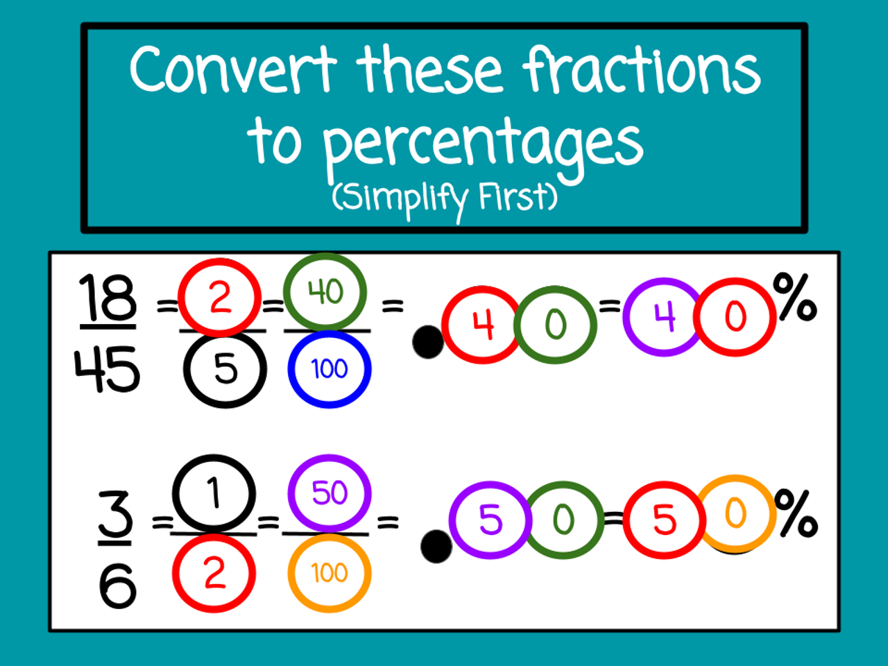 Percentages: Converting from Fractions and Decimals - Kelly's Number Chips