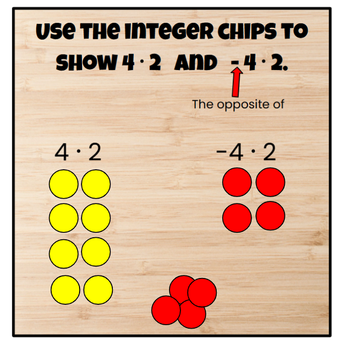 Integer Chip Bundle - Adding, Subtracting, Multiplying, and Dividing ...