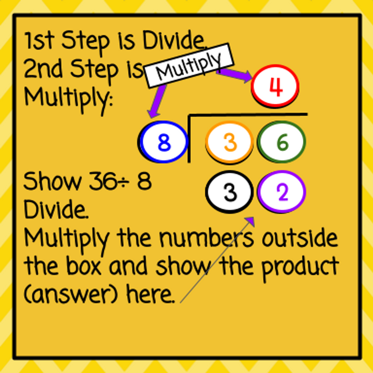 Division  - Long Division w. Remainders - Kelly's Number Chips