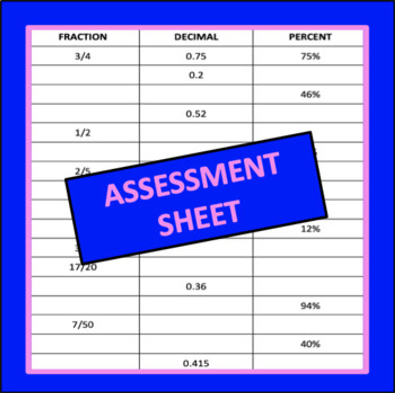 Converting Fractions, Decimals, and Percent