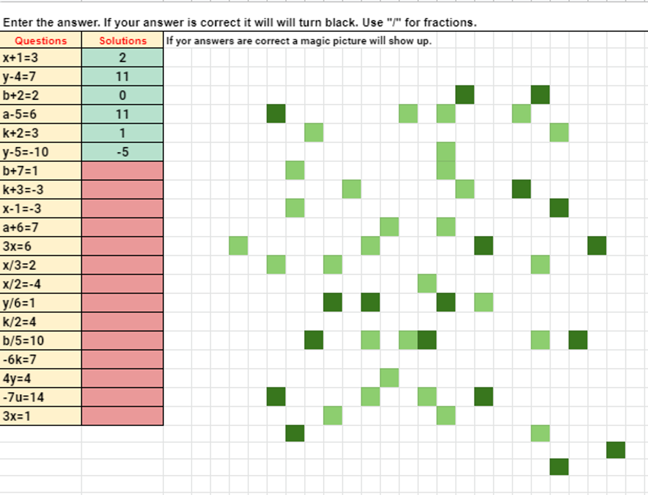 St. Patrick's Day Solving One Step Equations Pixel Art Activity