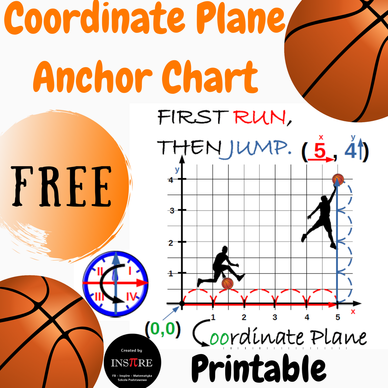 equivalent ratios anchor chart