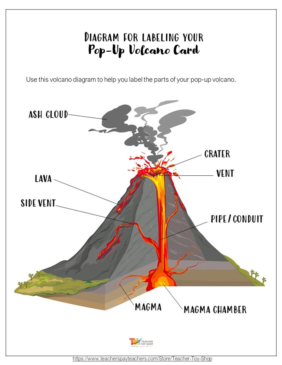 volcano diagram to label