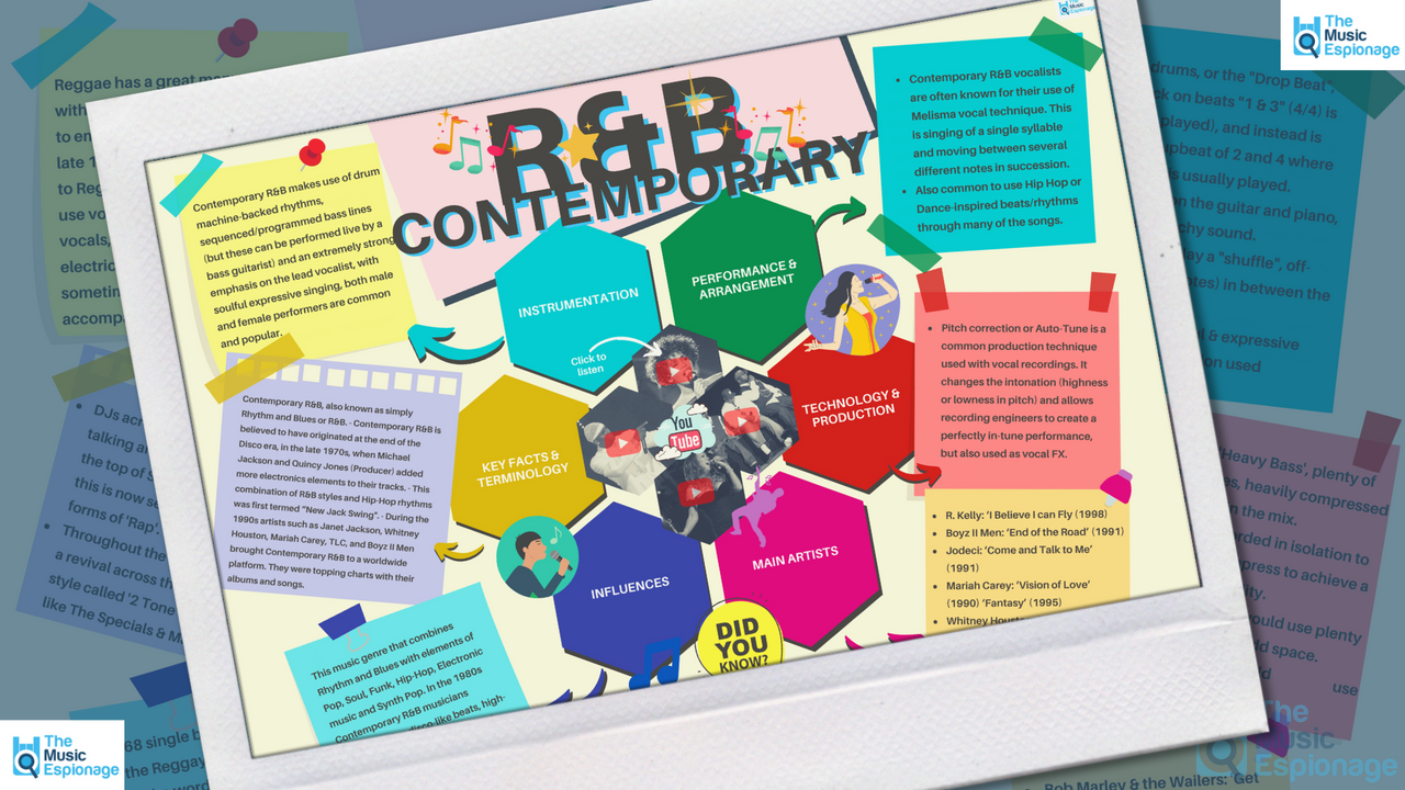 Contemporary R&B - Quick Outline