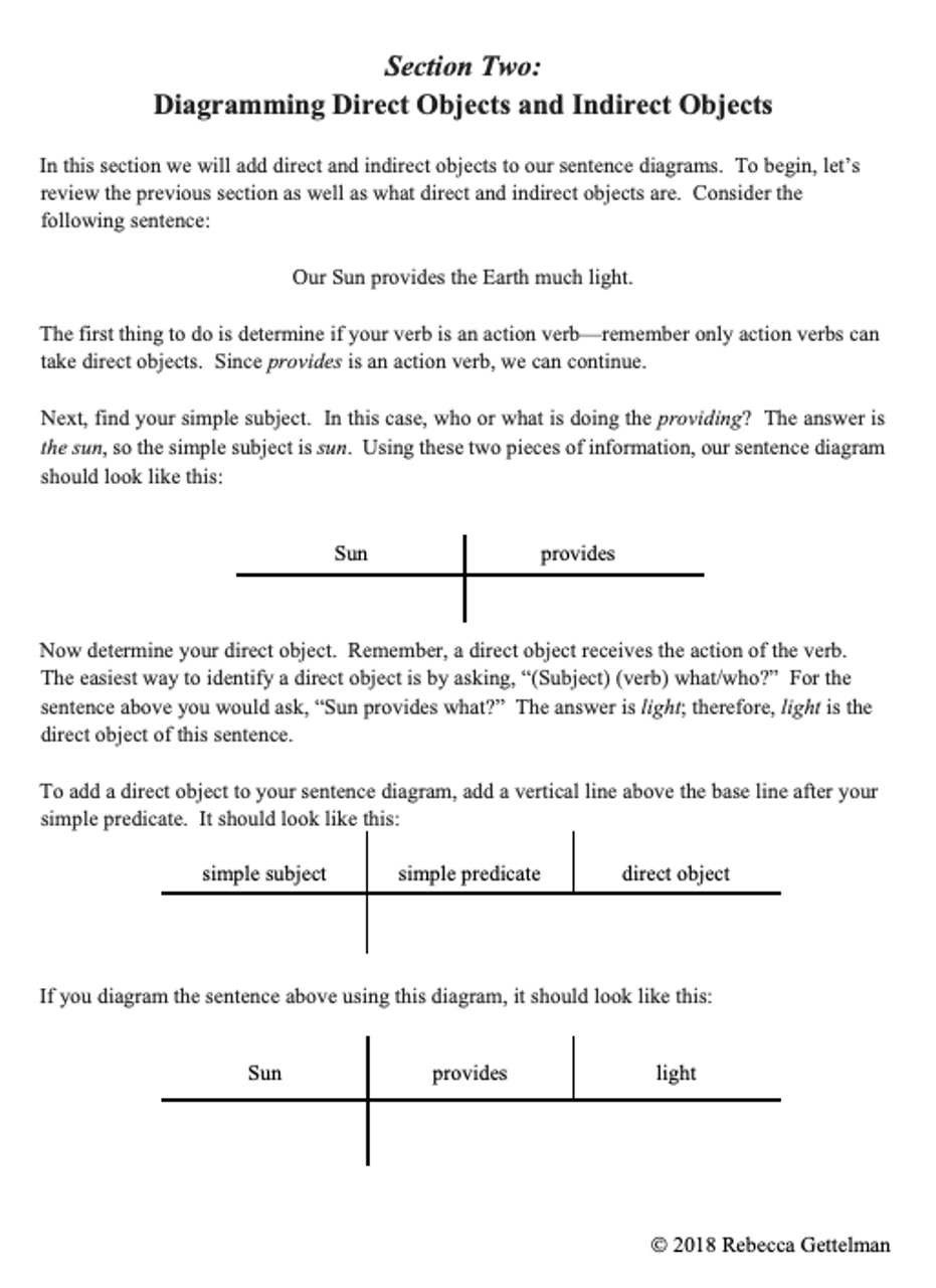 Sentence Diagramming Made Simple: Simple Subjects and Predicates
