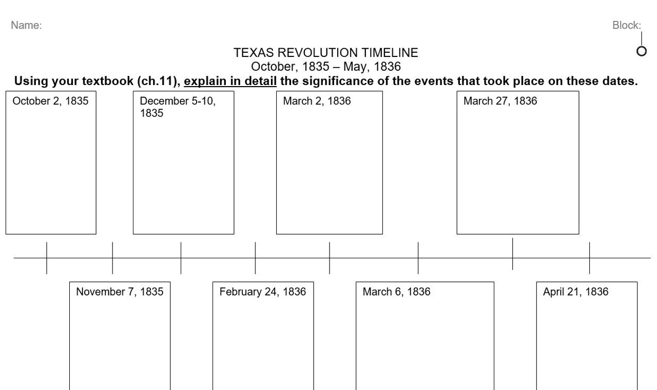 texas-history-timeline-7th-grade-texas-history-2019-02-27