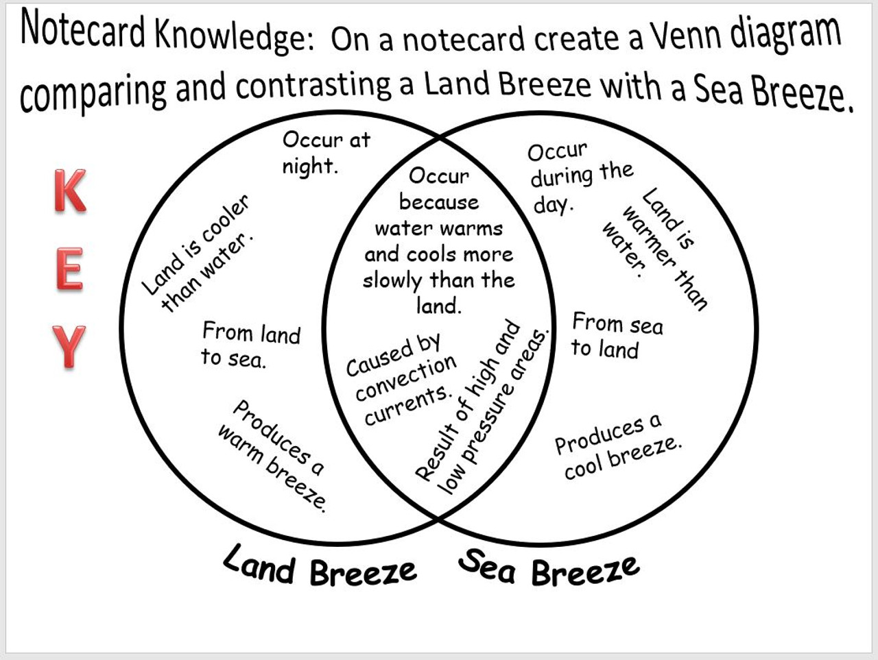 Heat Transfer - Land & Sea Breezes