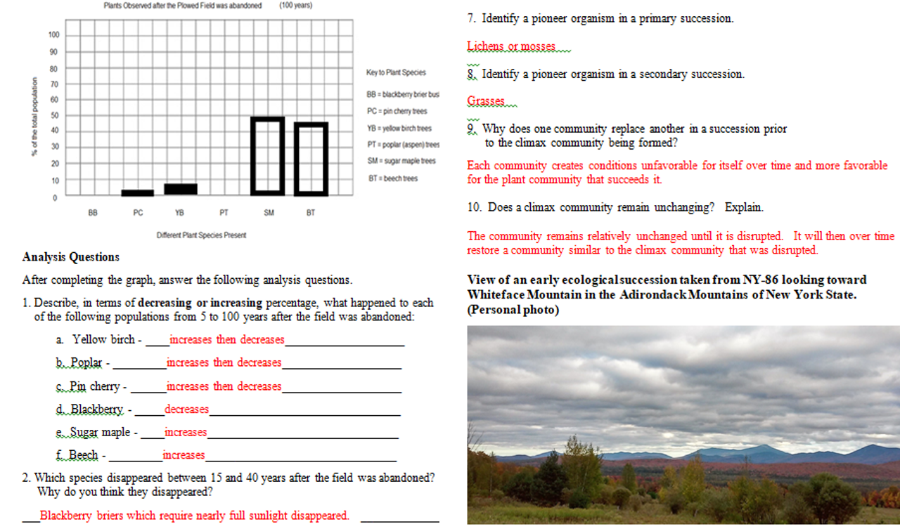 Ecosystem Interactions, Energy and Dynamics Learning Activities for MS Science