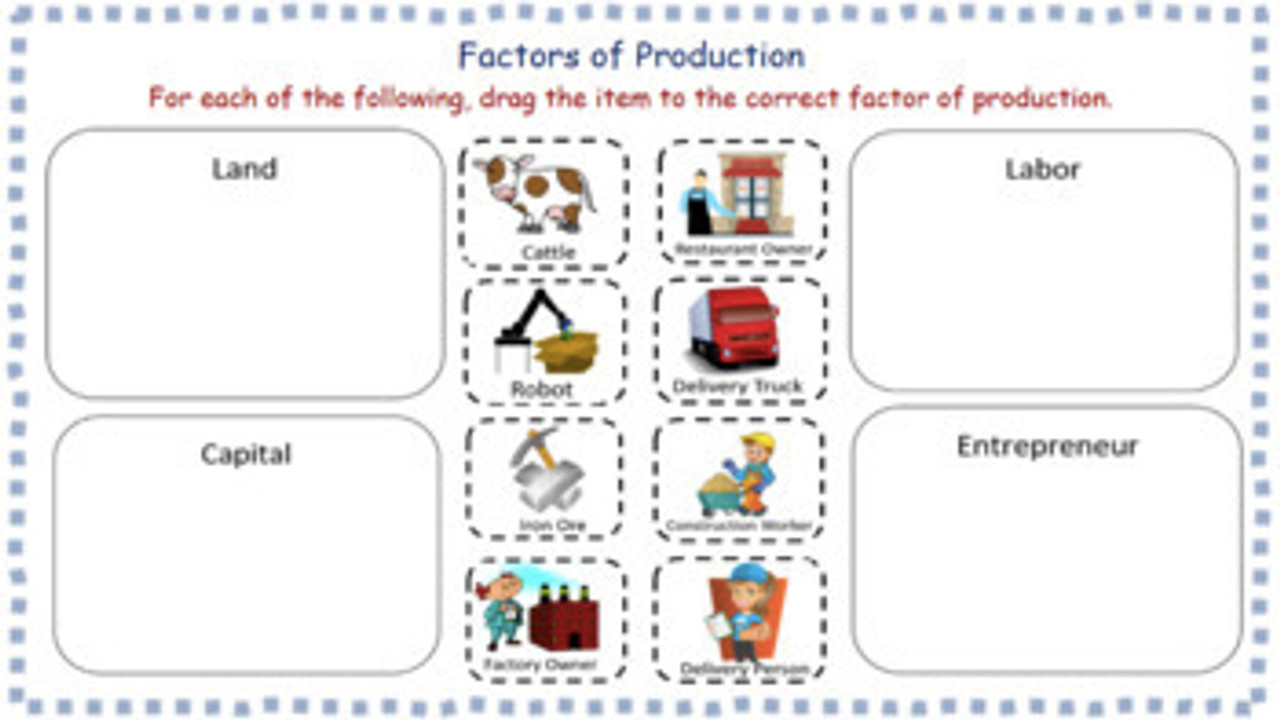 Factors Of Production Worksheet