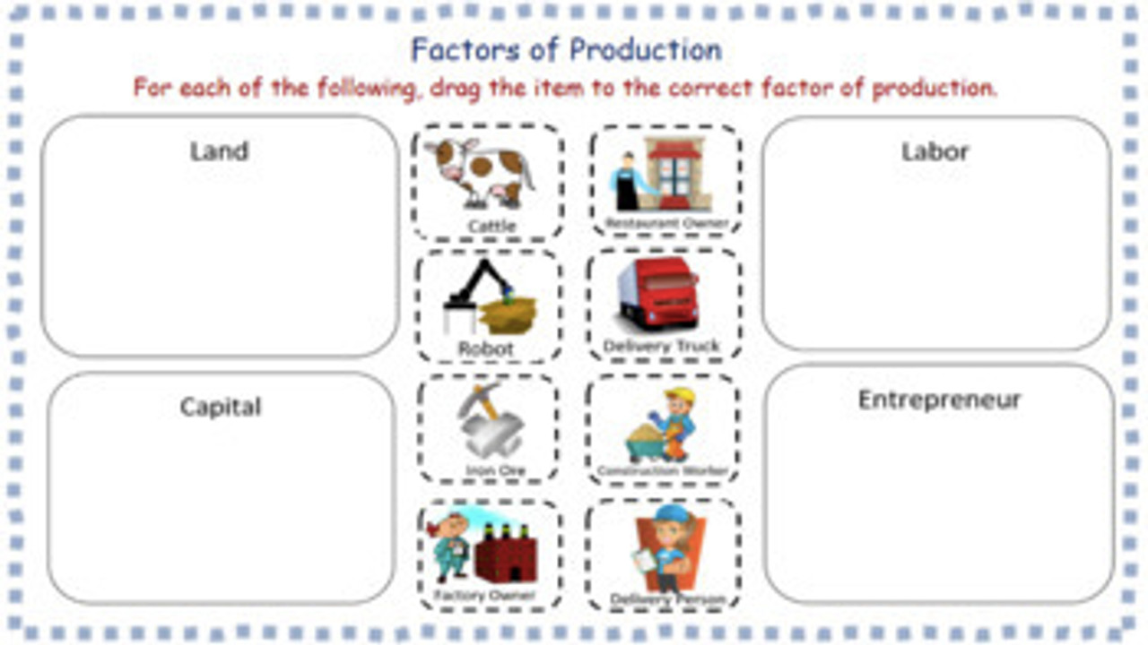 factors-of-production-activity-economics-google-slides-or-printable-worksheet-amped-up-learning for Free Printable Home Economics Worksheets Factors of Production Activity Economics Google Slides or Printable Worksheet - Amped Up Learning for Free Printable Home Economics Worksheets