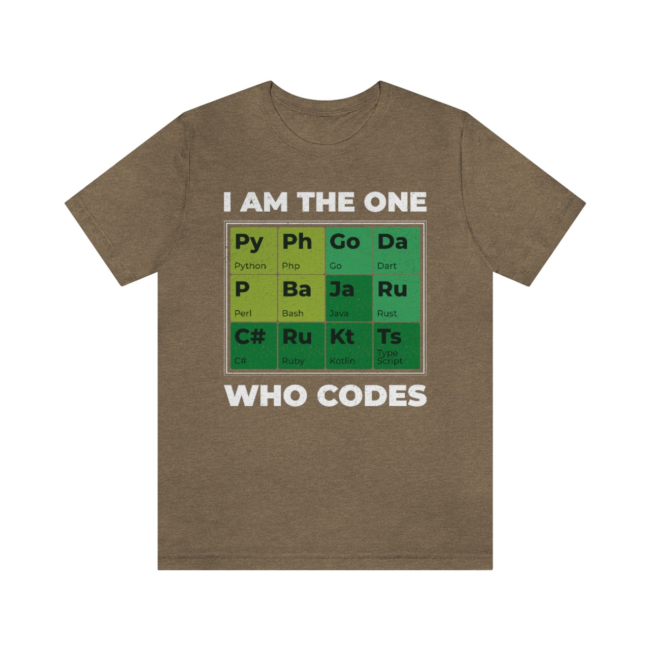 Periodic Table of Coding periodic-table-of-coding