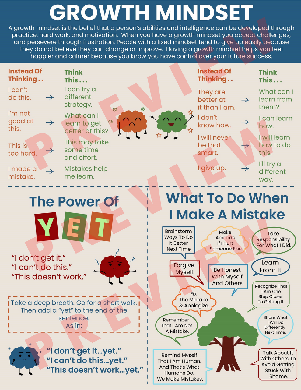 Growth Mindset Poster - Classroom Handout The Power Of Yet Elementary ...