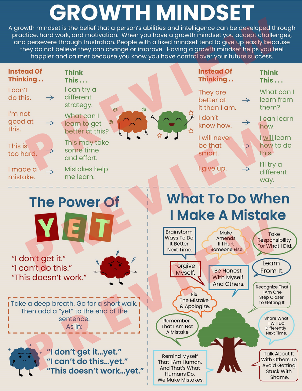 Growth Mindset Poster - Classroom Handout The Power Of Yet Elementary Middle High School