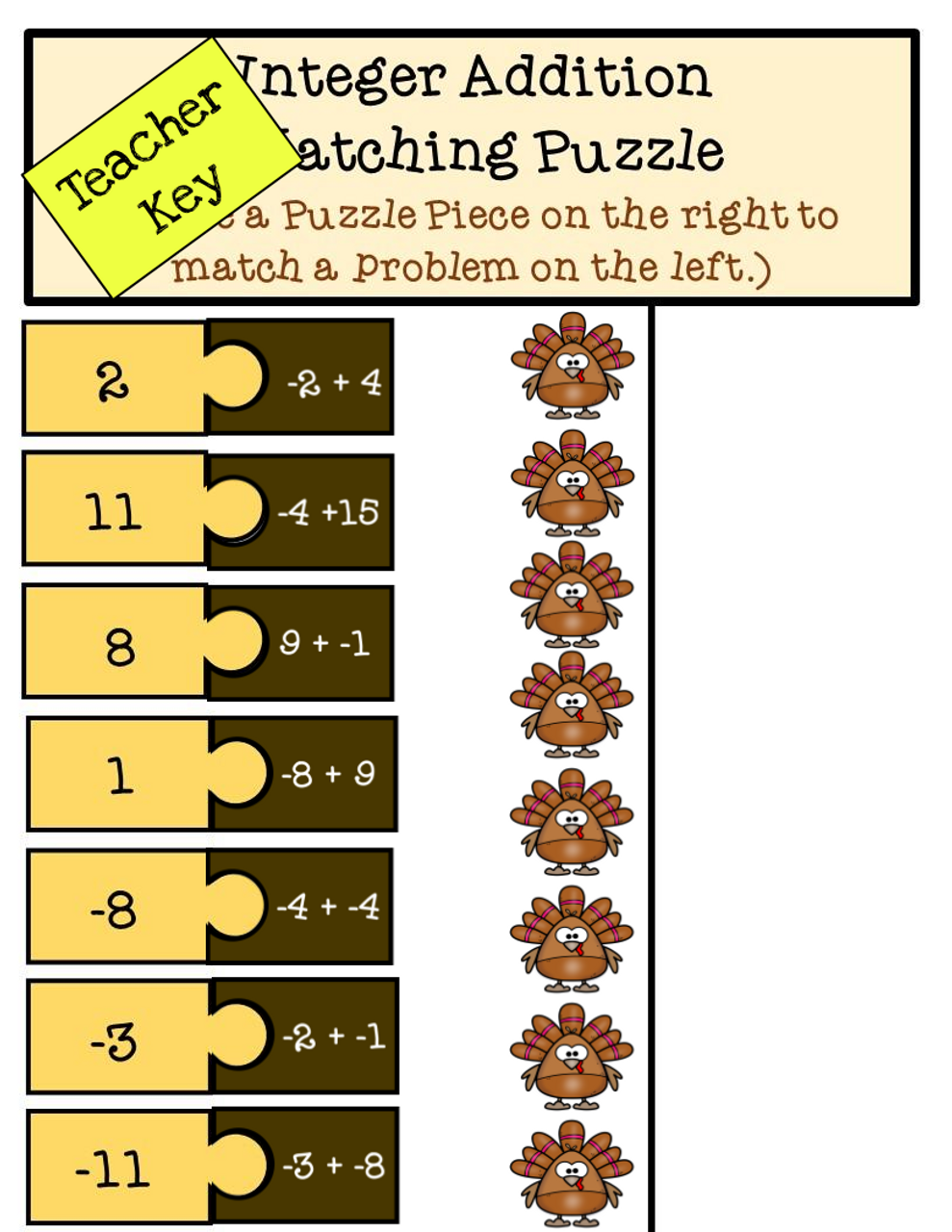 Thanksgiving Integer Addition and Subtraction Puzzle Pieces