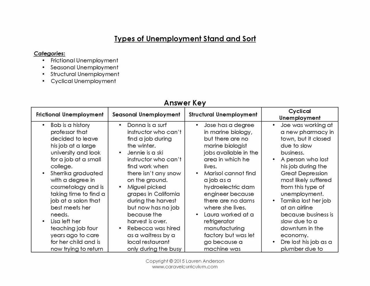 13 Stand and Sort Activities to Get Students Moving