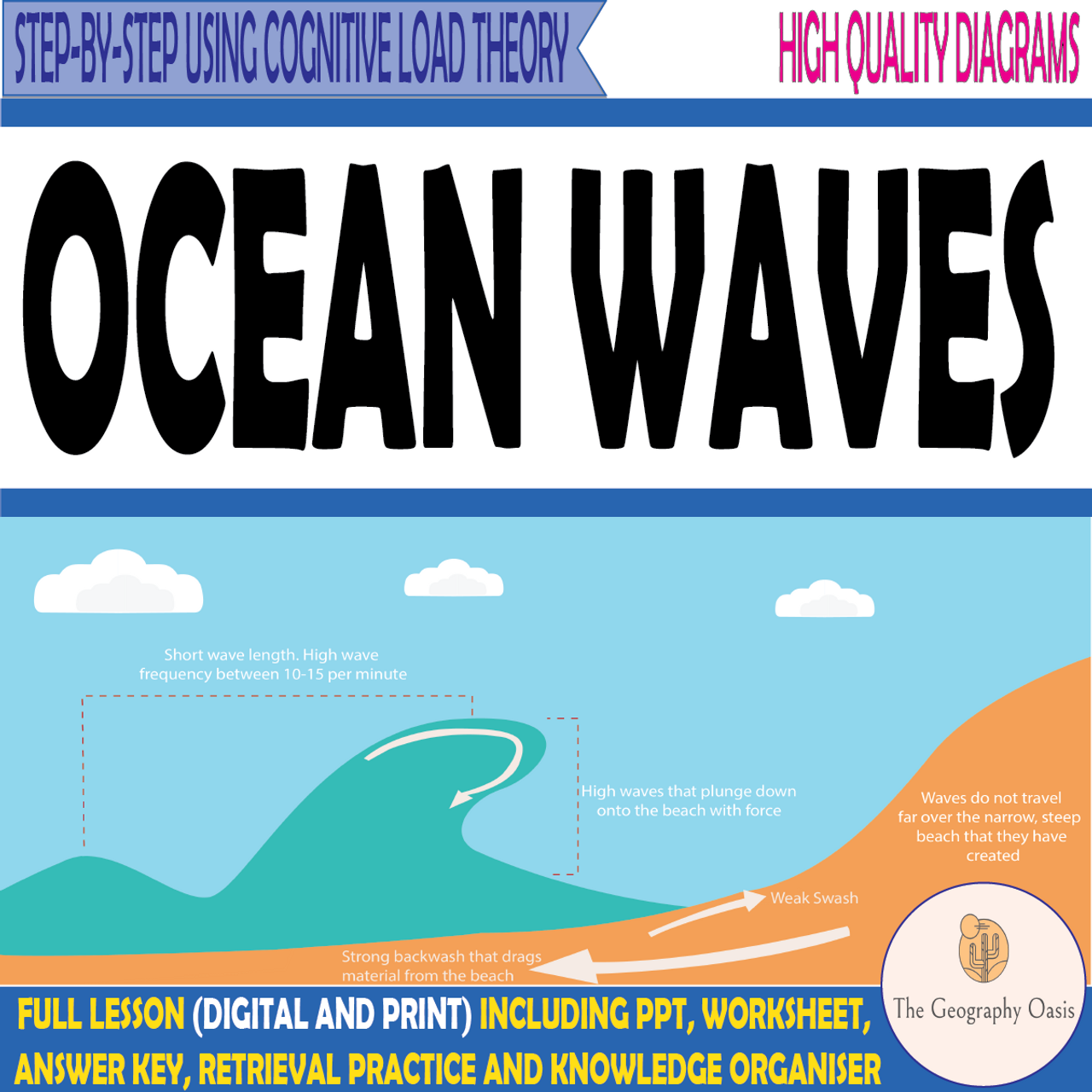 destructive waves on coast