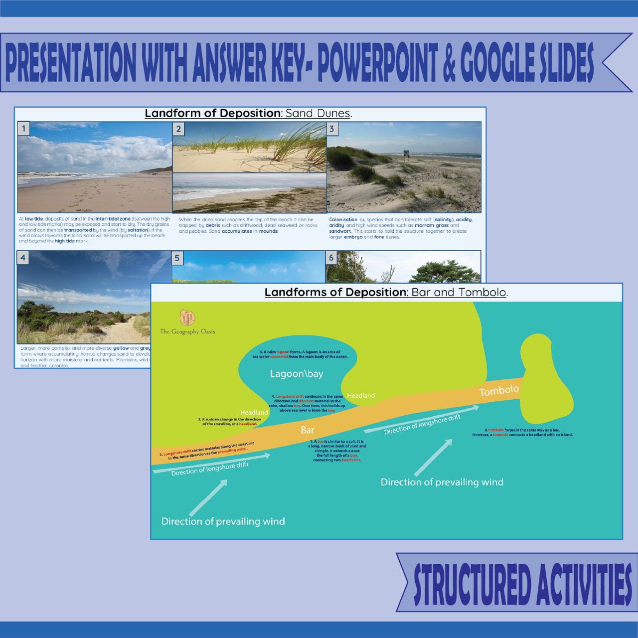 Coasts- Landforms of Deposition