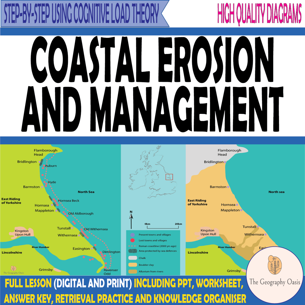 Coastal Erosion and Management (Holderness)