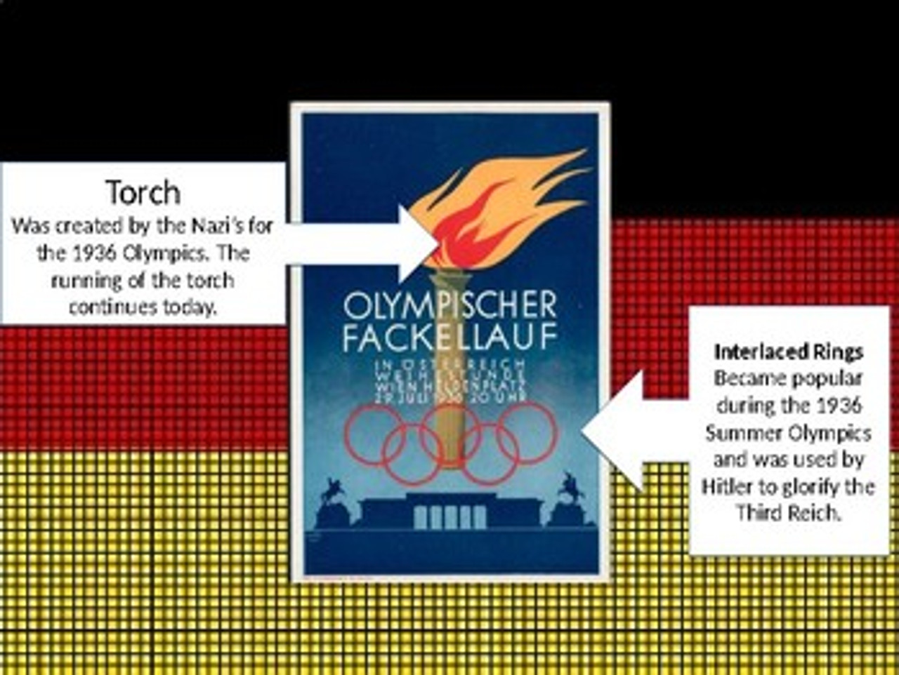 World Geography & Government: Hitler's Olympics of 1936 Propaganda (PowerPoint)
