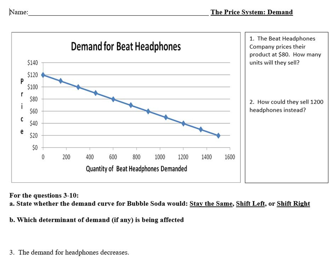 Demand and the Determinants of Demand Lesson