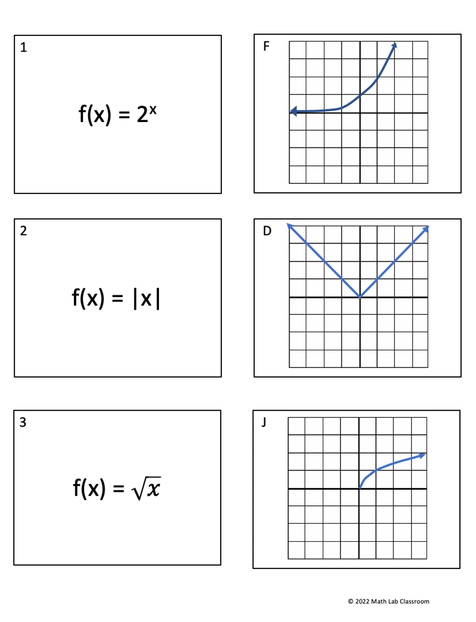 Identifying functions matching activity