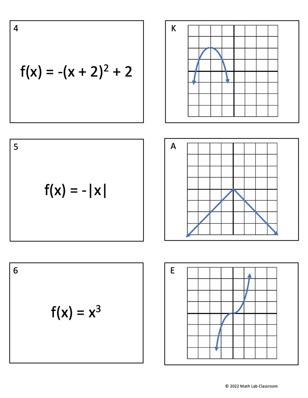 Identifying functions matching activity