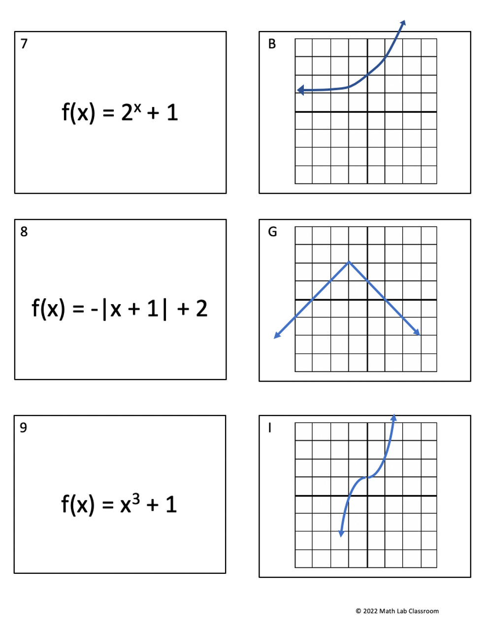 Identifying functions matching activity