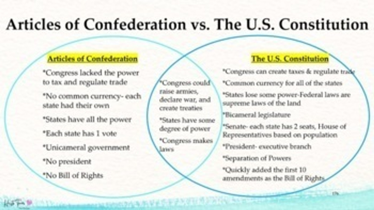 Articles Of Confederation Vs Constitution Articles Of Confederation Vs Constitution