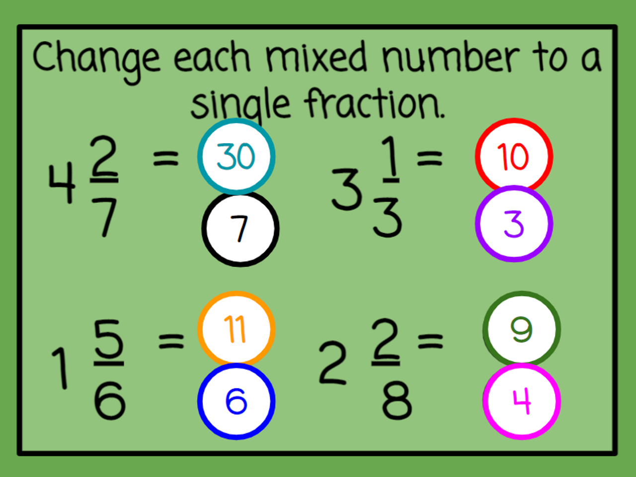 St. Patrick's Day Equivalent Fractions with Number Chips