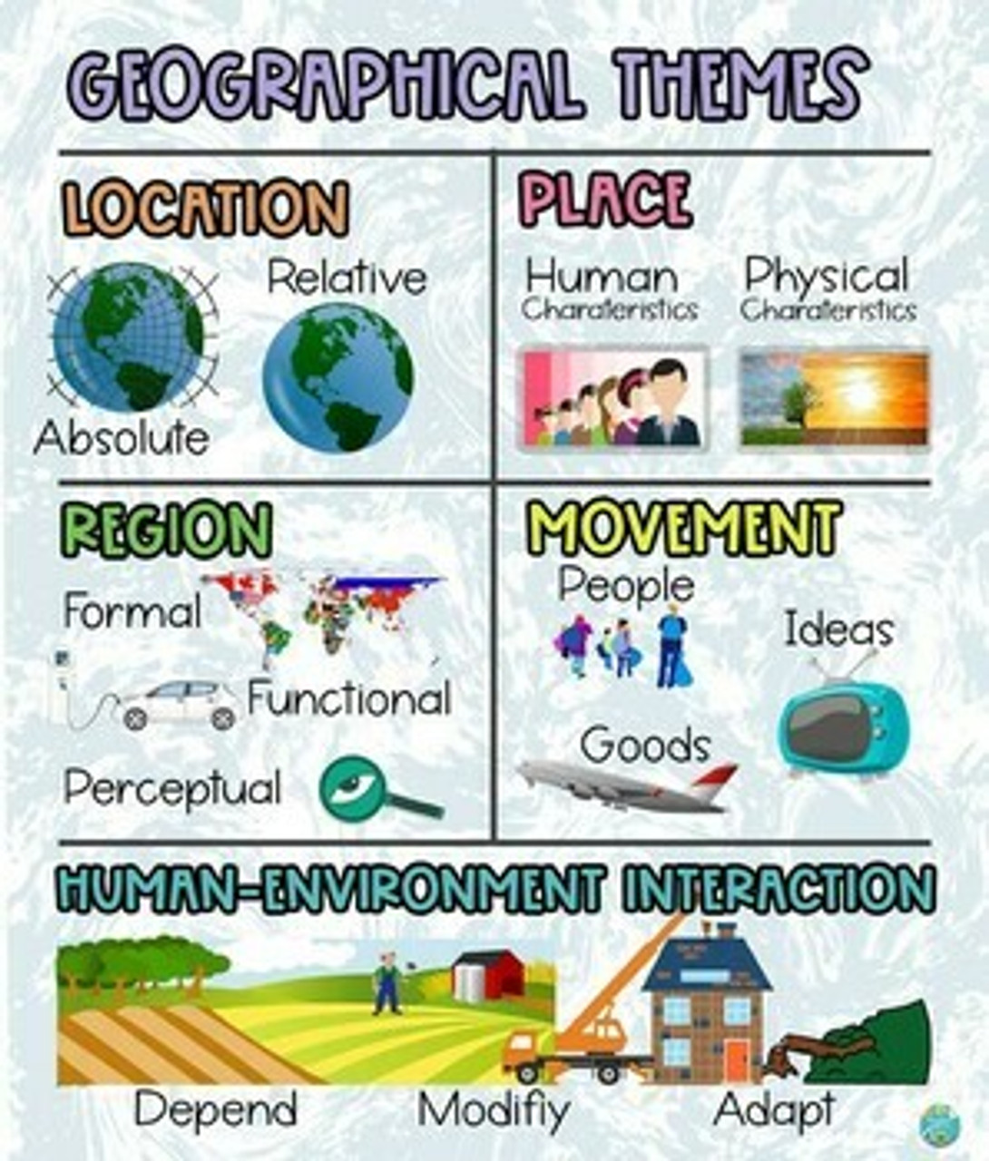 NEW! GEOGRAPHY, 5 GEOGRAPHICAL THEMES POSTERS & PRINTABLES (HIGH-RES, 300DPI)