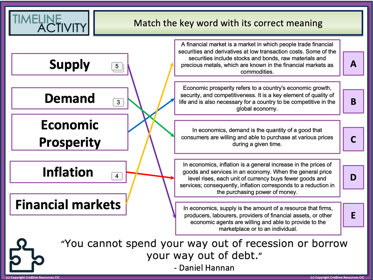 causes of recessions | economics help Images High... Recessions - What causes them? - Amped Up Learning