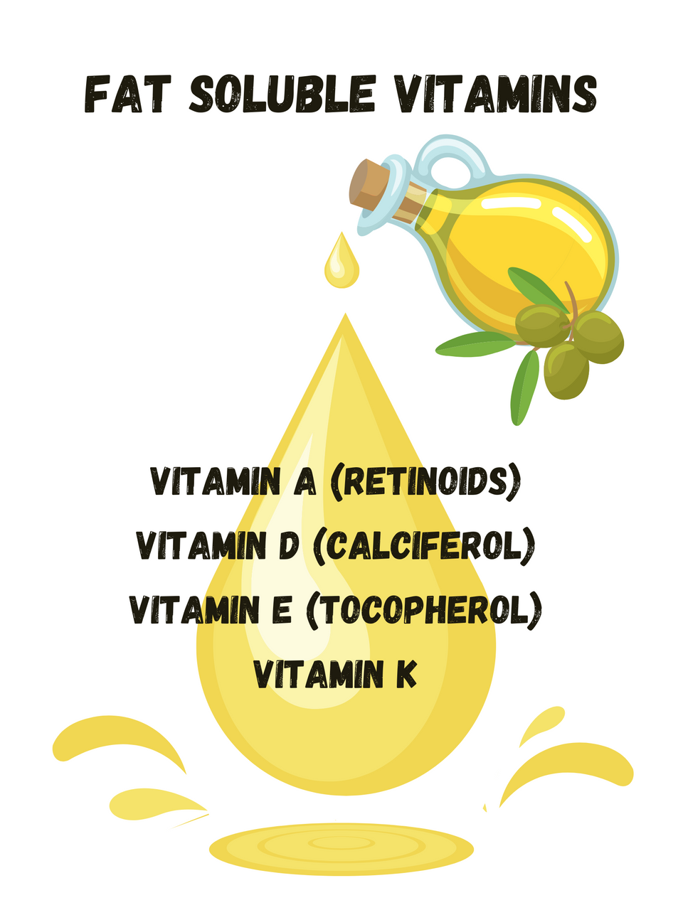 FREE Pharmacy Illustrations - Series 1 Vitamins and Refrigerated Medications
