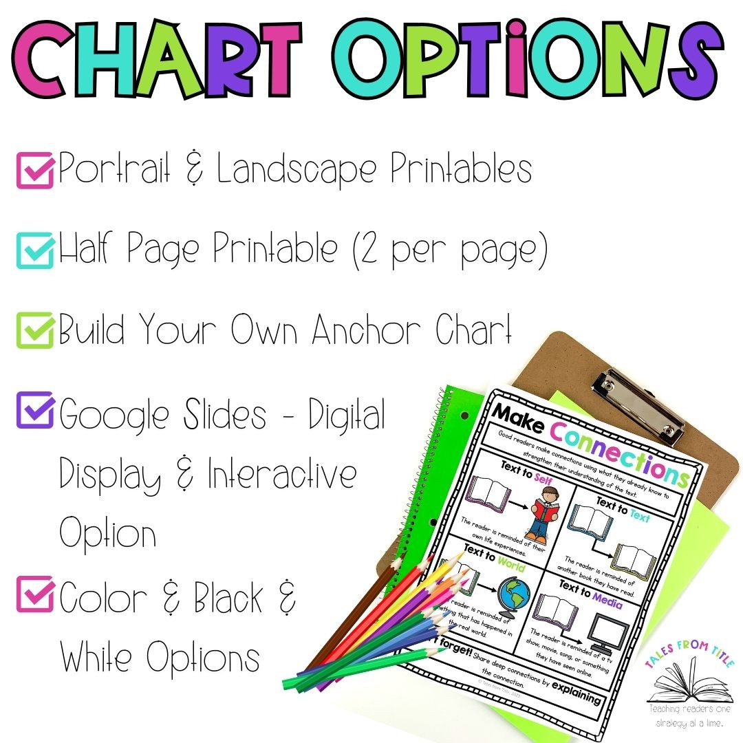 Making Text Connections Anchor Charts - Amped Up Learning