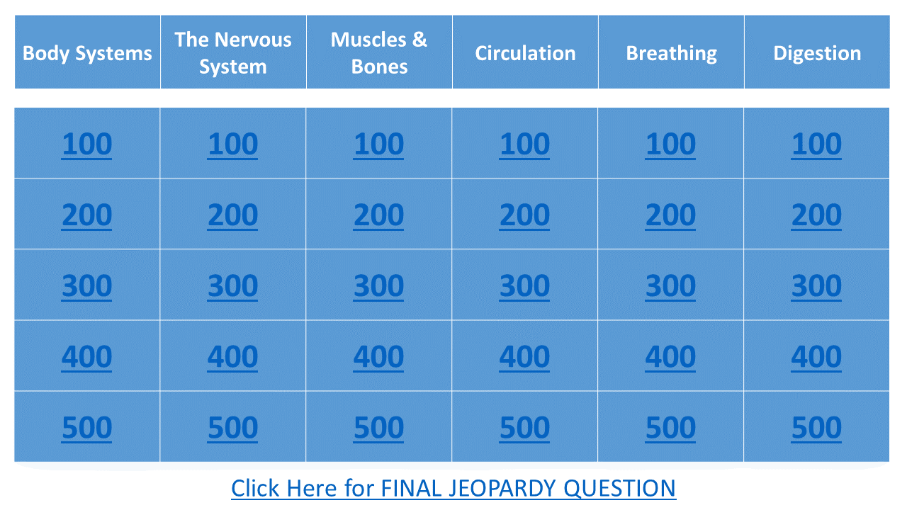 Human Body Jeopardy